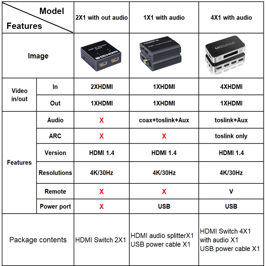 HDMI переключатель с аудио 4K 4 в 1 Переключатель hdmi экстрактор ARC разделитель toslink