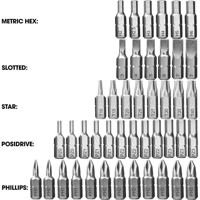 246PCS Tool Set HSS Drill Bit Set Screwdriver Bits Multifunctional Drill Bit Set Car Repair Set Of Tool Instruments
246PCS Tool Set HSS Drill Bit Set Screwdriver Bits Multifunctional Drill Bit Set Car Repair Set Of Tool Instruments