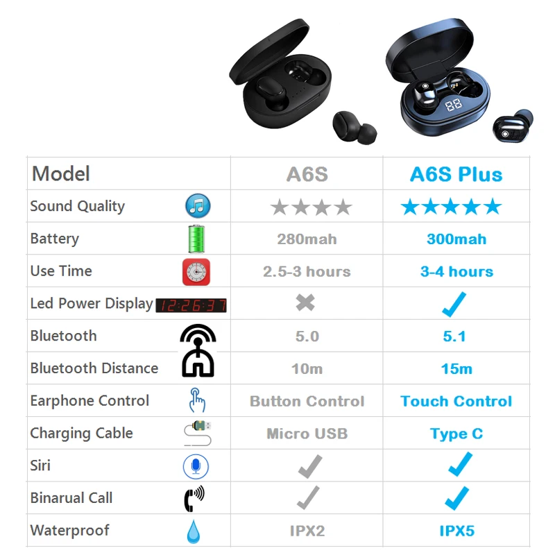 A6S Plus Earphones Wireless TWS Bluetooth Headsets Headphones Sport Noise Cancelling Stereo Earbuds with Mic for All Smartphone
A6S Plus Earphones Wireless TWS Bluetooth Headsets Headphones Sport Noise Cancelling Stereo Earbuds with Mic for All Smartphone