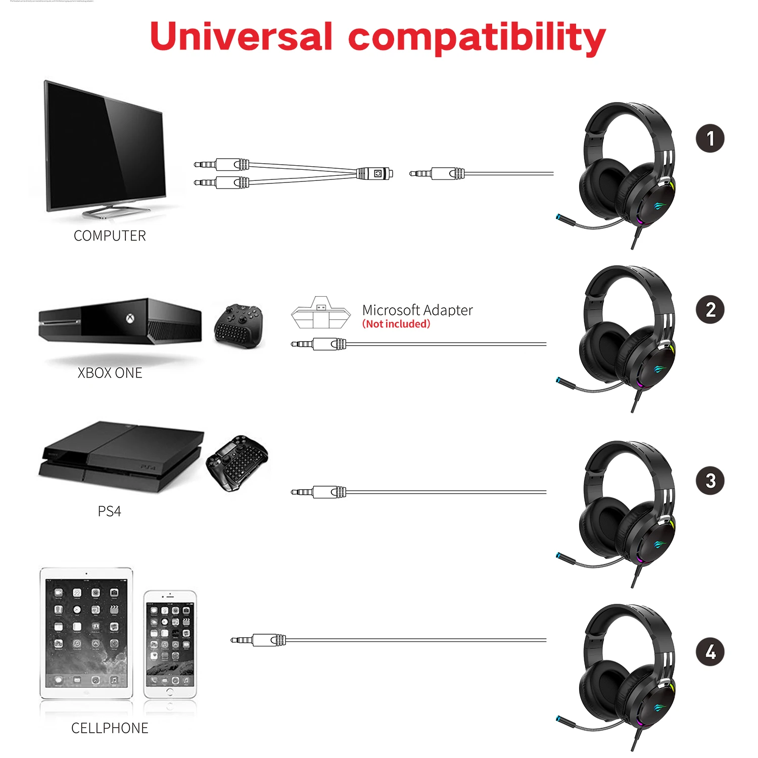 HAVIT Gaming Headset PC USB 3.5mm Wired XBOX / PS4 Headsets with 50MM Driver, Surround Sound & HD Microphone for Computer Laptop
HAVIT Gaming Headset PC USB 3.5mm Wired XBOX / PS4 Headsets with 50MM Driver, Surround Sound & HD Microphone for Computer Laptop