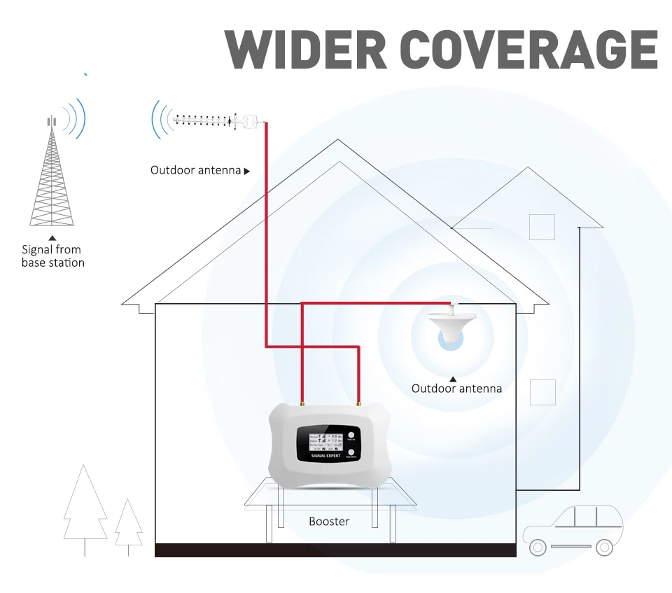 ATNJ PCS 1900MHz Cellular Signal booster 70dB Gain Power Full Smart 2G 3G Mobile Phone Amplifier Smart Phone Repeater Antenna
ATNJ PCS 1900MHz Cellular Signal booster 70dB Gain Power Full Smart 2G 3G Mobile Phone Amplifier Smart Phone Repeater Antenna