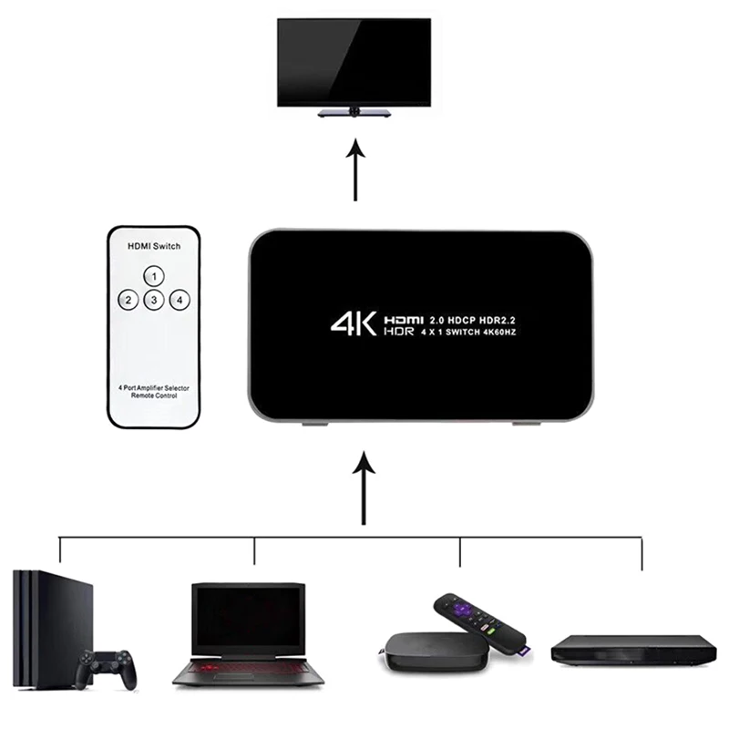 New 4K HDMI 2.0 Switcher Switch Splitter 4 in 1 Out 4K 60Hz HDR Hdmi Switcher HDCP 2.2 Remote Control for PS4, 
New 4K HDMI 2.0 Switcher Switch Splitter 4 in 1 Out 4K 60Hz HDR Hdmi Switcher HDCP 2.2 Remote Control for PS4,