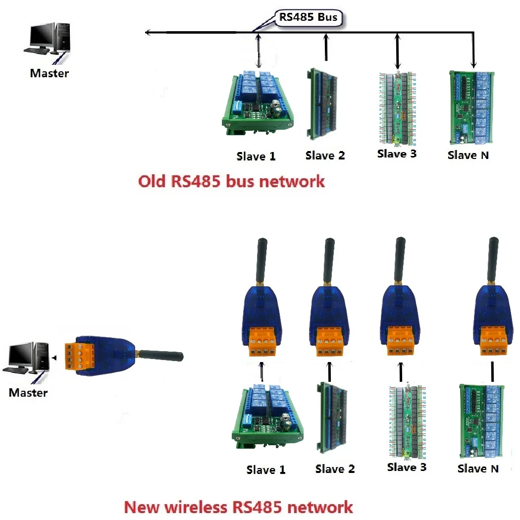 433-458 МГц uhf dtu rs485 шина rf последовательный порт uart модуль трансивера для smart meter ptz камера ПЛК modbus
433-458 МГц uhf dtu rs485 шина rf последовательный порт uart модуль трансивера для smart meter ptz камера ПЛК modbus