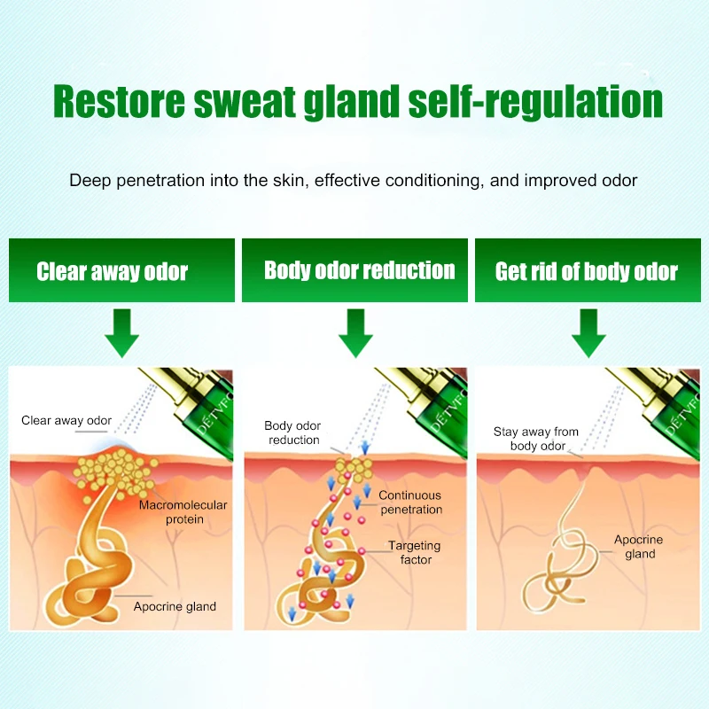 30ml Body Odor Antiperspirant Ladies Fragrance Unisex Armpit Sweat Cleaning Lotion Deodorant
30ml Body Odor Antiperspirant Ladies Fragrance Unisex Armpit Sweat Cleaning Lotion Deodorant
