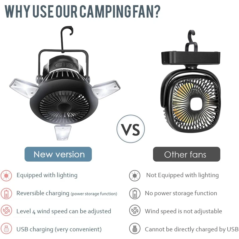 Camping Fan Rechargeable Tent Fan with Hanging Hook Portable Solar Fan with Light Mini USB Standing Cooling Fan
Camping Fan Rechargeable Tent Fan with Hanging Hook Portable Solar Fan with Light Mini USB Standing Cooling Fan