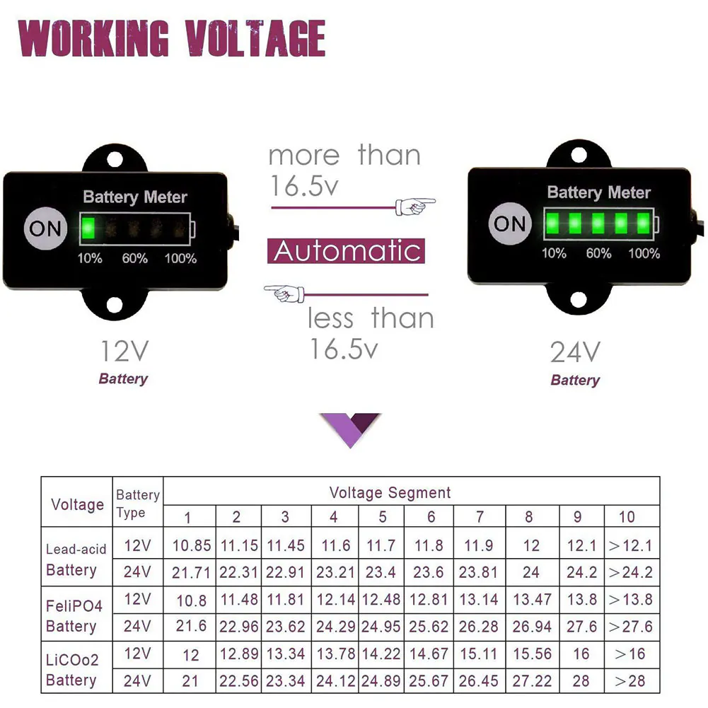 Lead-Acid Battery Meter Indicator DC 12V LED Motorcycle Car Marine Capacity Voltage Tester For car motorcycle bike lawn mower
Lead-Acid Battery Meter Indicator DC 12V LED Motorcycle Car Marine Capacity Voltage Tester For car motorcycle bike lawn mower
