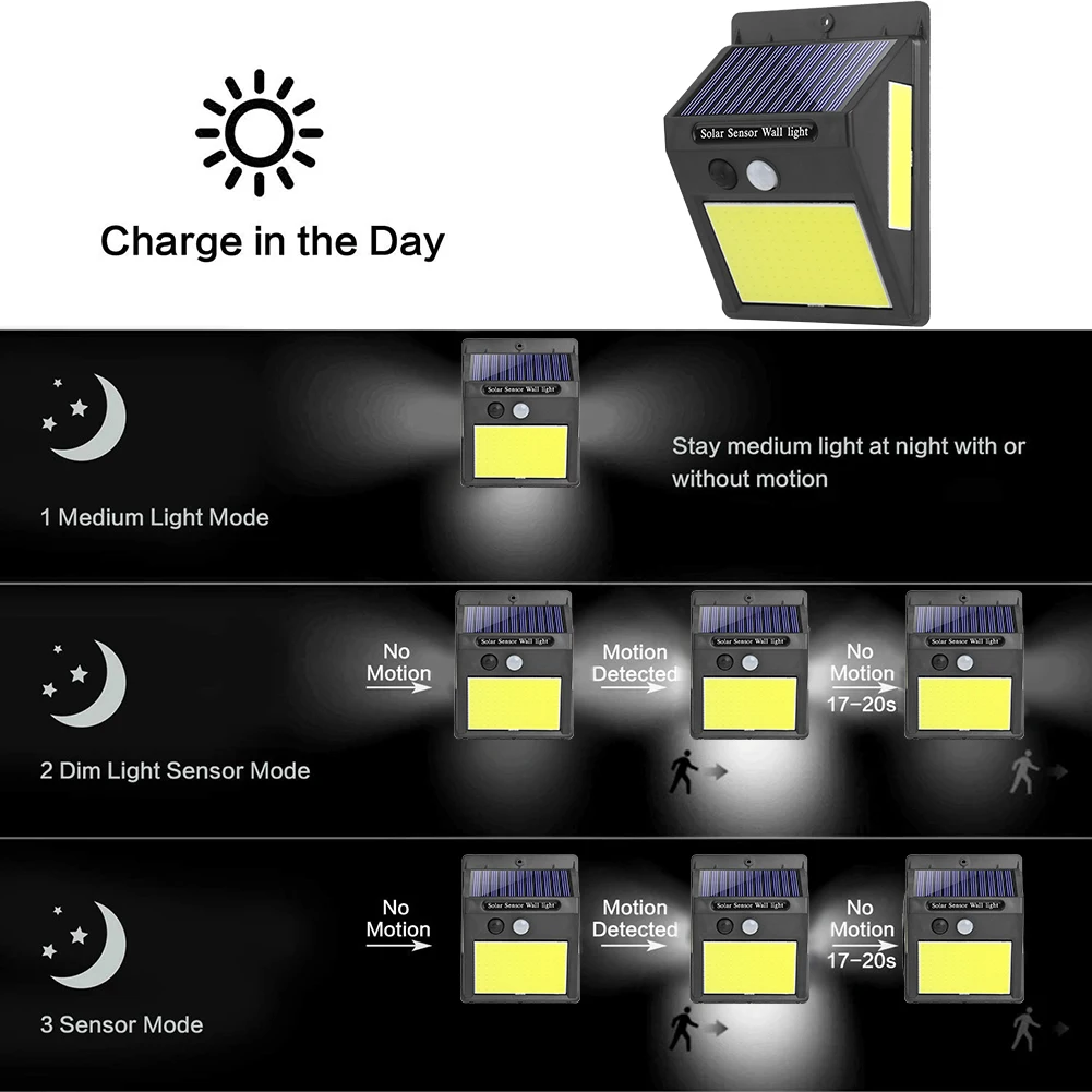 LED Outdoor Solar Light Waterproof Sunlight Garden Yard Street Night Light PIR Motion Sensor Wall Light Home Decoration
LED Outdoor Solar Light Waterproof Sunlight Garden Yard Street Night Light PIR Motion Sensor Wall Light Home Decoration