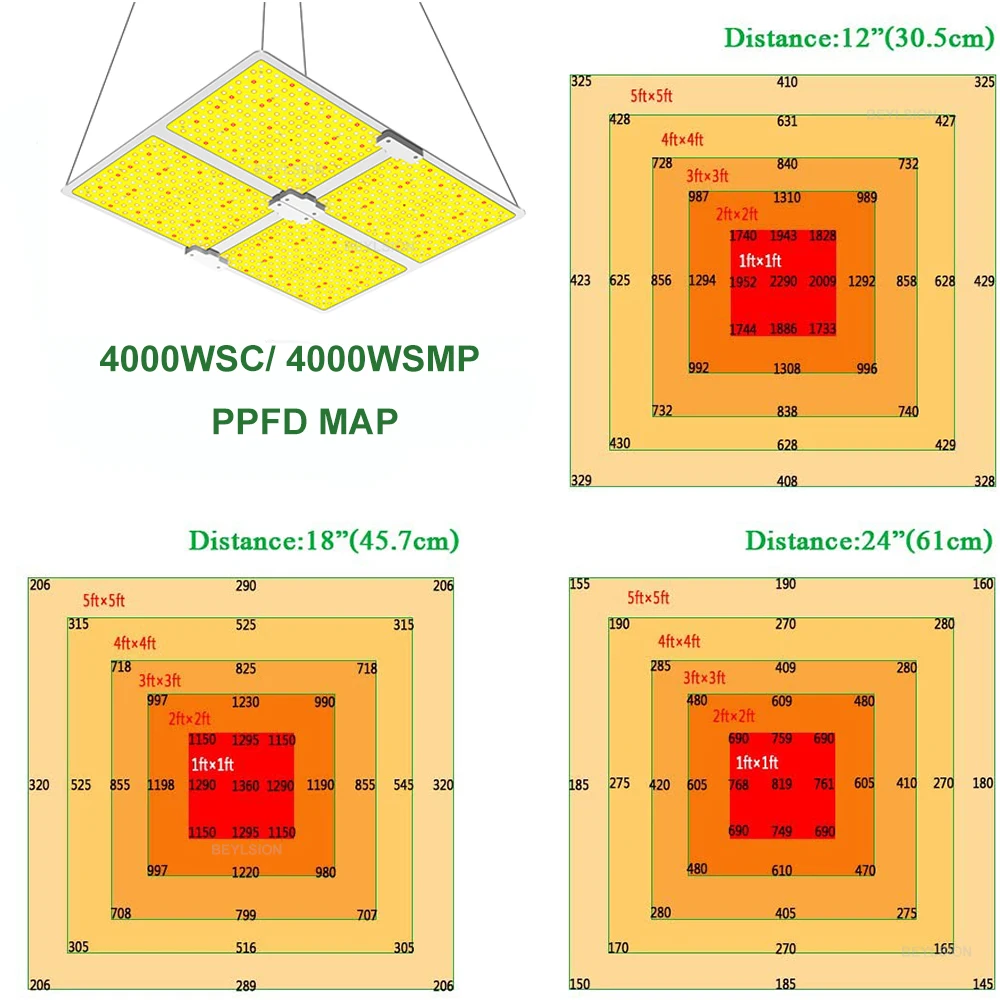 BEYLSION 4000WSC High Par Value Quantum Board Phytolamp Professional Lighting LED Light Grow For Grow Tent Room Complete Kit