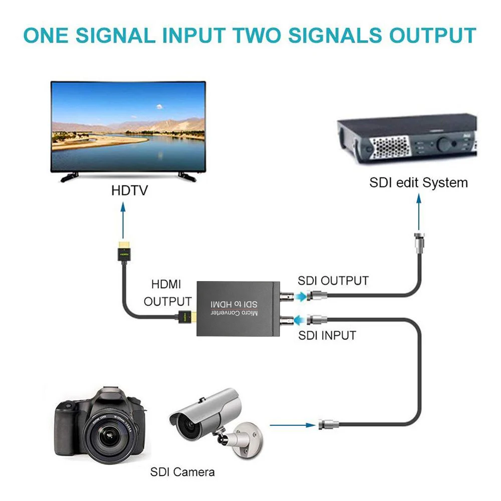 SDI к совместимому с HDMI To USB Мощность 3G HD SD-SDI Видео Micro конвертер адаптер аудио для