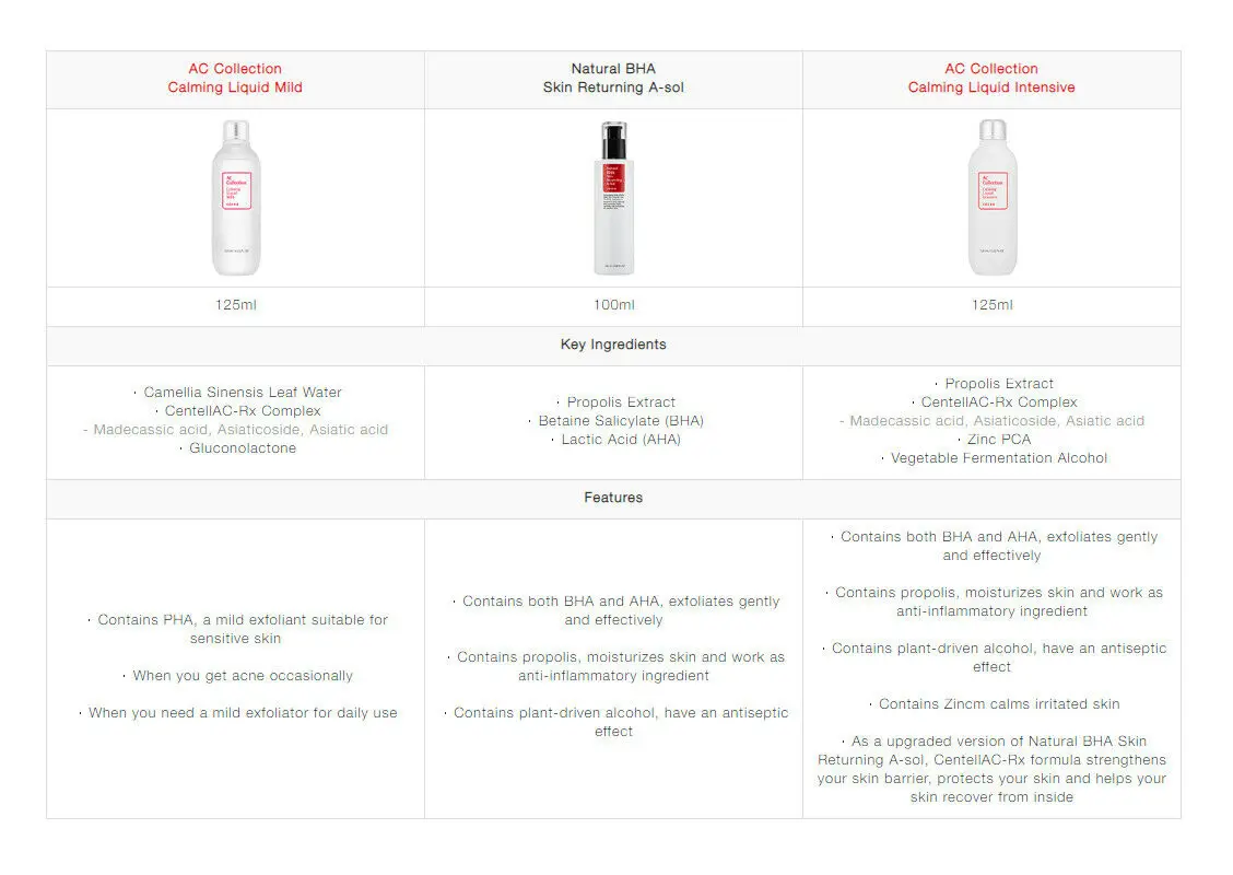 COSRX AC Collection Calming Liquid Intensive 125ml Centella Asiatica Relieving Serum Care Moisturizing Skin Serum Koreancosmetic
COSRX AC Collection Calming Liquid Intensive 125ml Centella Asiatica Relieving Serum Care Moisturizing Skin Serum Koreancosmetic