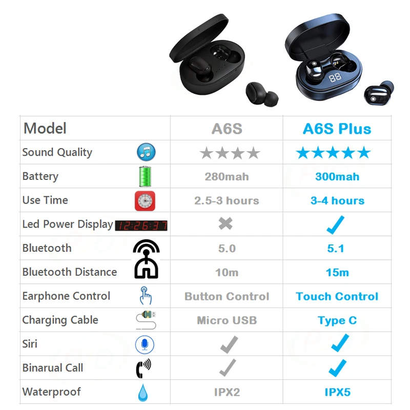 Беспроводные наушники PJD A6S PLUS TWS спортивные Bluetooth 5 0 стереонаушники игровая
