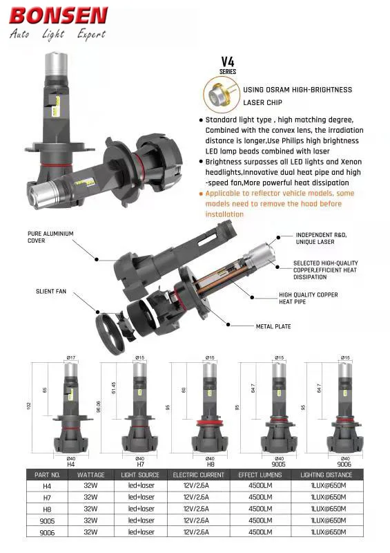 New Upgrade Canbus H4 H7 Car LED Headlight Kit 72W H1 H11 9005 6000K Bulbs Accessories
New Upgrade Canbus H4 H7 Car LED Headlight Kit 72W H1 H11 9005 6000K Bulbs Accessories