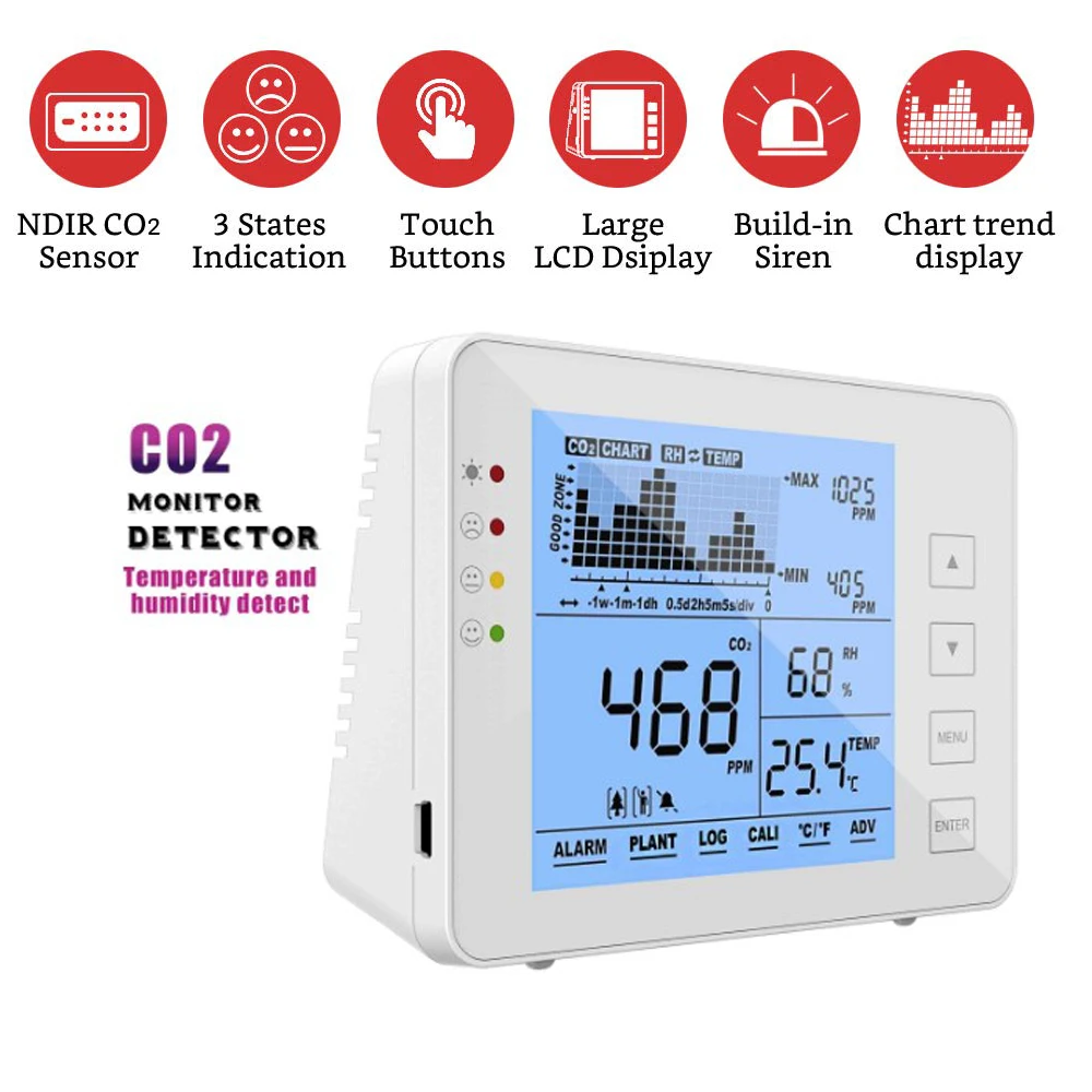 Indoor CO2 Meter Temperature and Relative Humidity Wall Mountable Carbon Dioxide Detector Air Quality Monitor NDIR Sensor
Indoor CO2 Meter Temperature and Relative Humidity Wall Mountable Carbon Dioxide Detector Air Quality Monitor NDIR Sensor