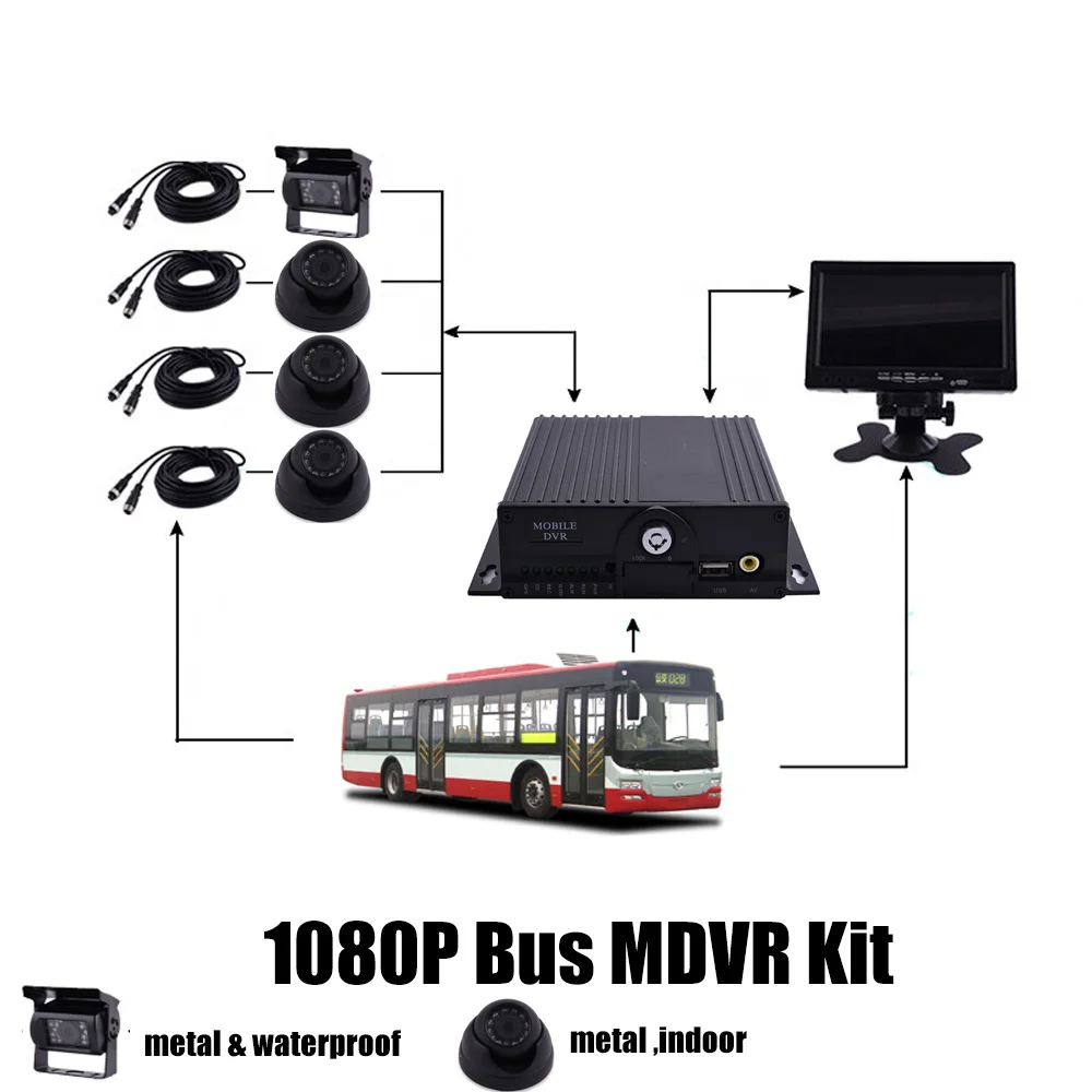 Недорогой мобильный видеорегистратор поддержка 3G 4G WiFi GPS SD карта MDVR комплект