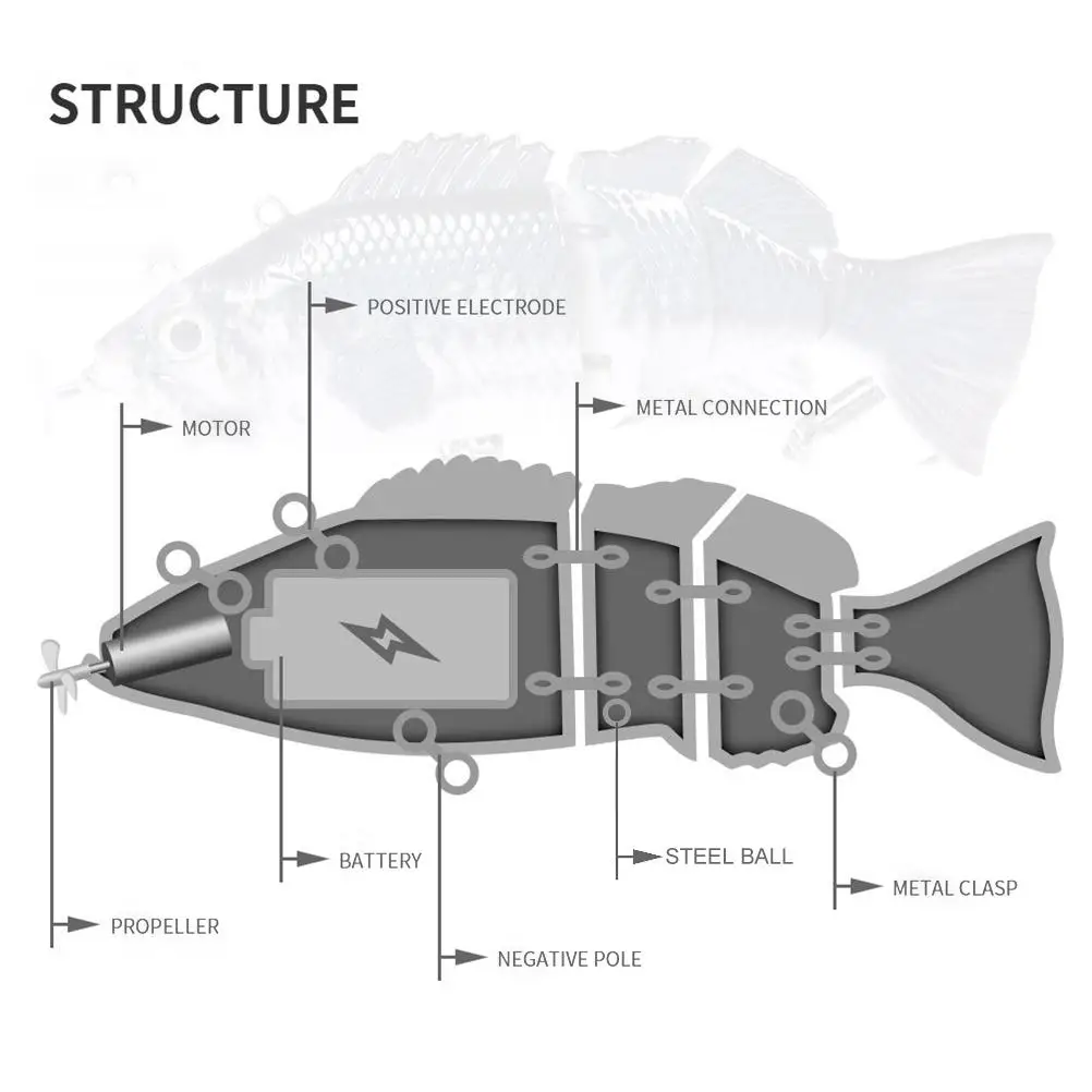 Robotic Fishing Lure Electric Wobbler For Pike Electronic Multi Jointed Bait 4 Segments Auto Swimming Swimbait USB LED Light 40g
Robotic Fishing Lure Electric Wobbler For Pike Electronic Multi Jointed Bait 4 Segments Auto Swimming Swimbait USB LED Light 40g
