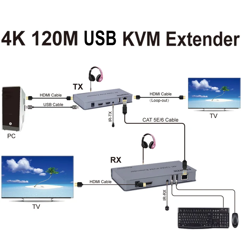 KVM-Удлинитель HDMI 4K 120 м RJ45 Ethernet Cat5e Cat6 кабель-конвертер TX RX поддержка USB мыши
