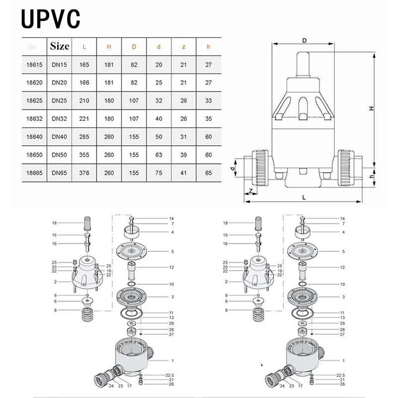 UPVC relief valve relief valve PVC plastic Relief valve back pressure valve safety one-way Valve 1 Pcs
UPVC relief valve relief valve PVC plastic Relief valve back pressure valve safety one-way Valve 1 Pcs