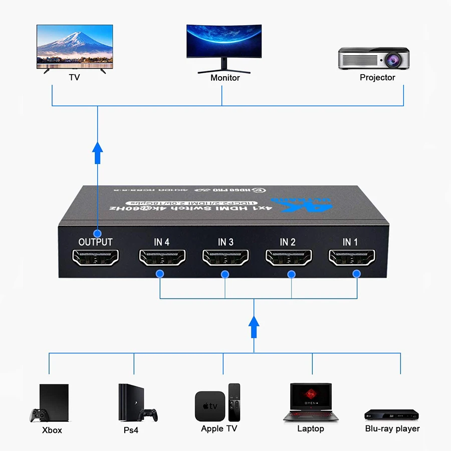 

HDMI Switch HDMI 2.0 Switcher 4 Port With IR Remote Control Supports 4K HDR10 HDCP 2.2 Selector 4 In 1 Out For PS4 Xbox 4K@60Hz