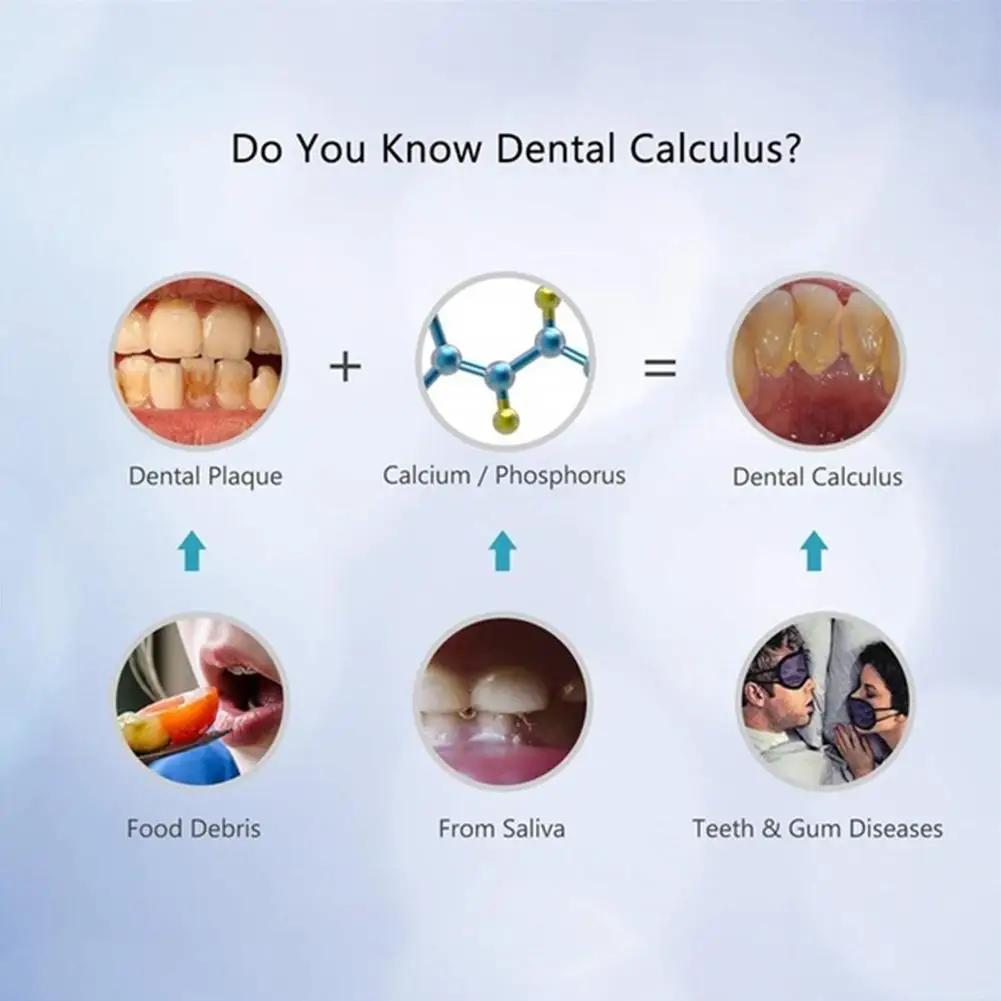 Home Ultrasonic Calculus Remover Dental Scaling Electric Portable Scaler Sonic Smoke Stains Tartar Plaque Teeth Whitening Tool
Home Ultrasonic Calculus Remover Dental Scaling Electric Portable Scaler Sonic Smoke Stains Tartar Plaque Teeth Whitening Tool