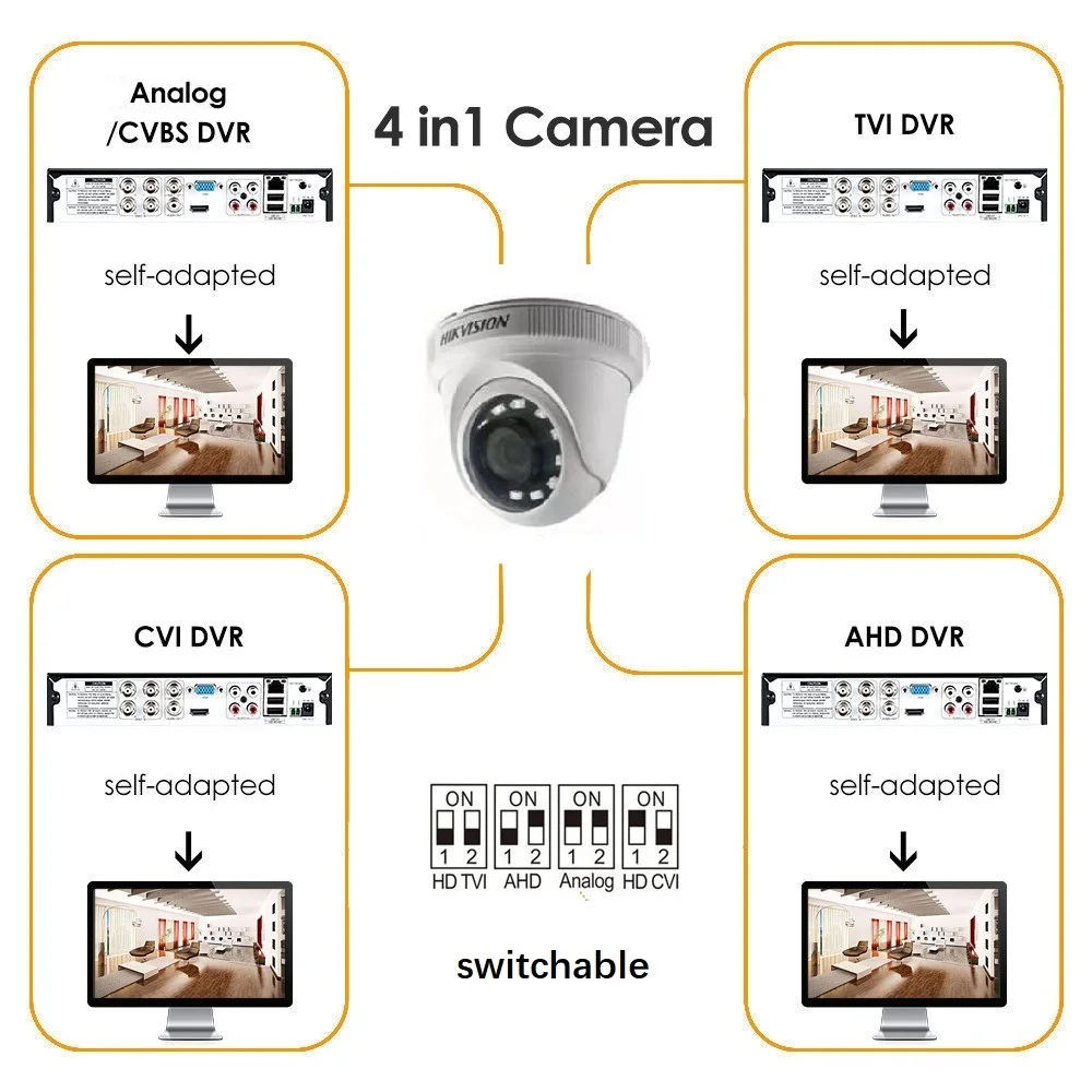 Hikvision 16 Pieces 2MP 4 in 1 HD Indoor Night Vision Camera with Channel Surveillance Network DVR Kit | Безопасность и защита