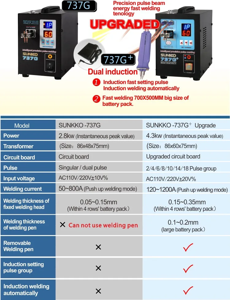 Sunkko737G Dual Mode Foot Battery Spot Welding Machine Dual Pulse Dual Display Battery Spot Welding Machine
Sunkko737G Dual Mode Foot Battery Spot Welding Machine Dual Pulse Dual Display Battery Spot Welding Machine