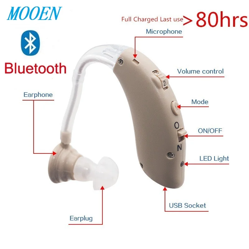 Слуховой аппарат перезаряжаемый с Bluetooth для пожилых людей регулируемой потерей