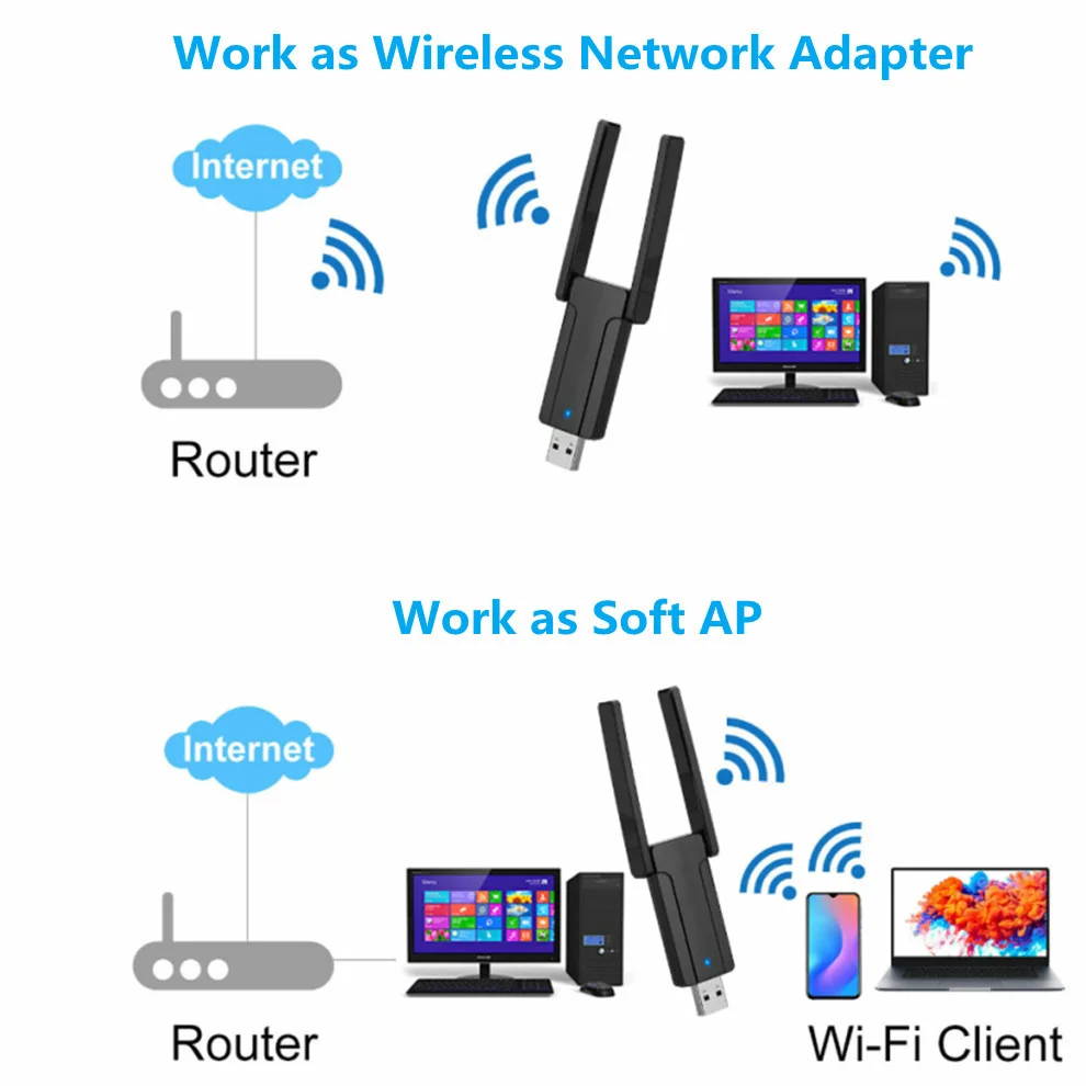 Wi-Fi адаптер LccKaa USB 3 0 1200 Мбит/с двухдиапазонный 2 4 ГГц 5 802 11AC/A/B/G/N | Компьютеры и офис