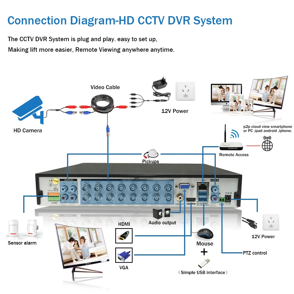 4CH 8CH /16CH AHD Security CCTV DVR H.264 5MP/4MP AHD CVI TVI Analog IP Camera5 5MP 4.0MP Hybrid Video Recorder HD Video Output 
4CH 8CH /16CH AHD Security CCTV DVR H.264 5MP/4MP AHD CVI TVI Analog IP Camera5 5MP 4.0MP Hybrid Video Recorder HD Video Output
