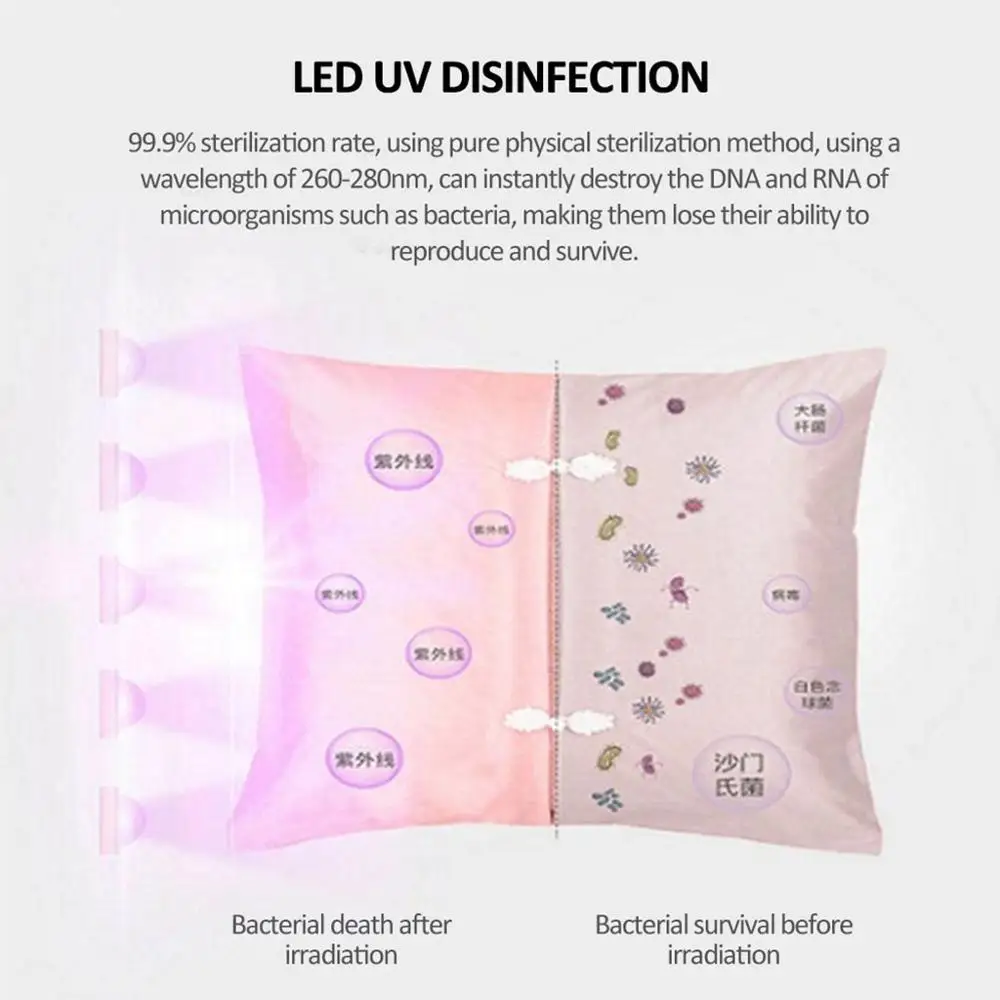 Portable Sterilize UV-C Light Germicidal UV Lamp Home Handheld Disinfection | Лампы и освещение