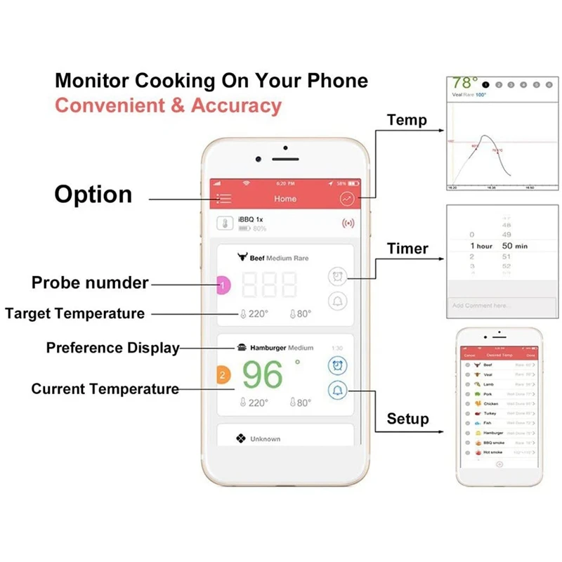 Wireless Meat Bluetooth Digital Thermometer for Grilling BBQ Oven Kitchen Cooking with 6 Probes,Smart App Remote Control
Wireless Meat Bluetooth Digital Thermometer for Grilling BBQ Oven Kitchen Cooking with 6 Probes,Smart App Remote Control