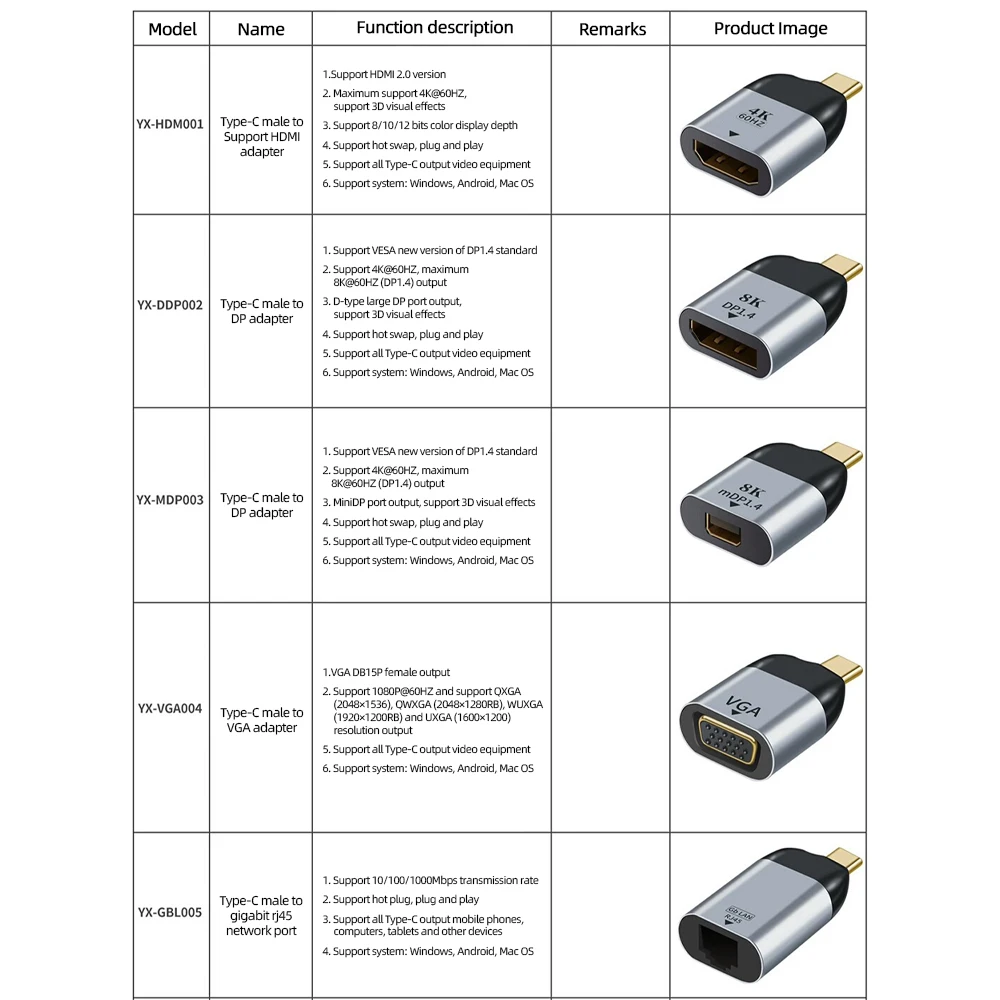 ihuigol Type-C To HDMI-compatible Vga/DP/RJ45/mini DP Video Converter For Samsung S9 Huawei For TV Display Phone Type C Adapter
ihuigol Type-C To HDMI-compatible Vga/DP/RJ45/mini DP Video Converter For Samsung S9 Huawei For TV Display Phone Type C Adapter