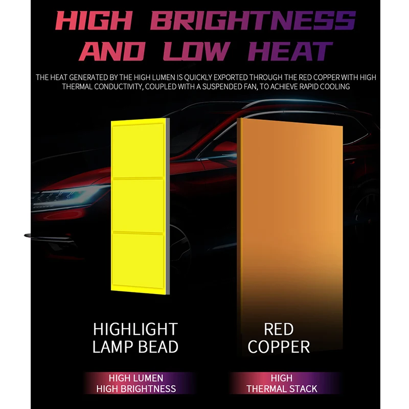 LED Car Light H8 H3 H7 H9 110W 18000LM 9006/HB4 9005/HB3 H4 H11 H1 H13 Led Headlight Bulb Super Bright 12V 6000K | Автомобили и