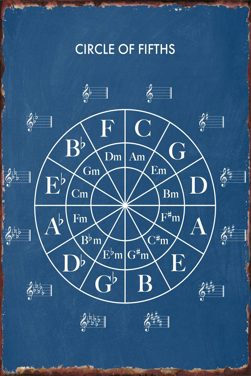 Circle Of Fifths Blue Tin Sign Tin Plates Wall Decor Room Decoration Retro Vintage Metal Sign For Cafe Pub Home Club Man Cave
Circle Of Fifths Blue Tin Sign Tin Plates Wall Decor Room Decoration Retro Vintage Metal Sign For Cafe Pub Home Club Man Cave