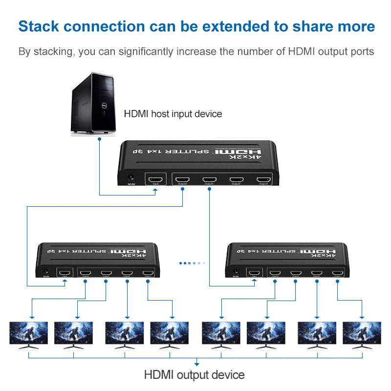 4K 3D беспроводной HDMI сплиттер 1 вход 4 выхода сплиттер|KVM-переключатели| |