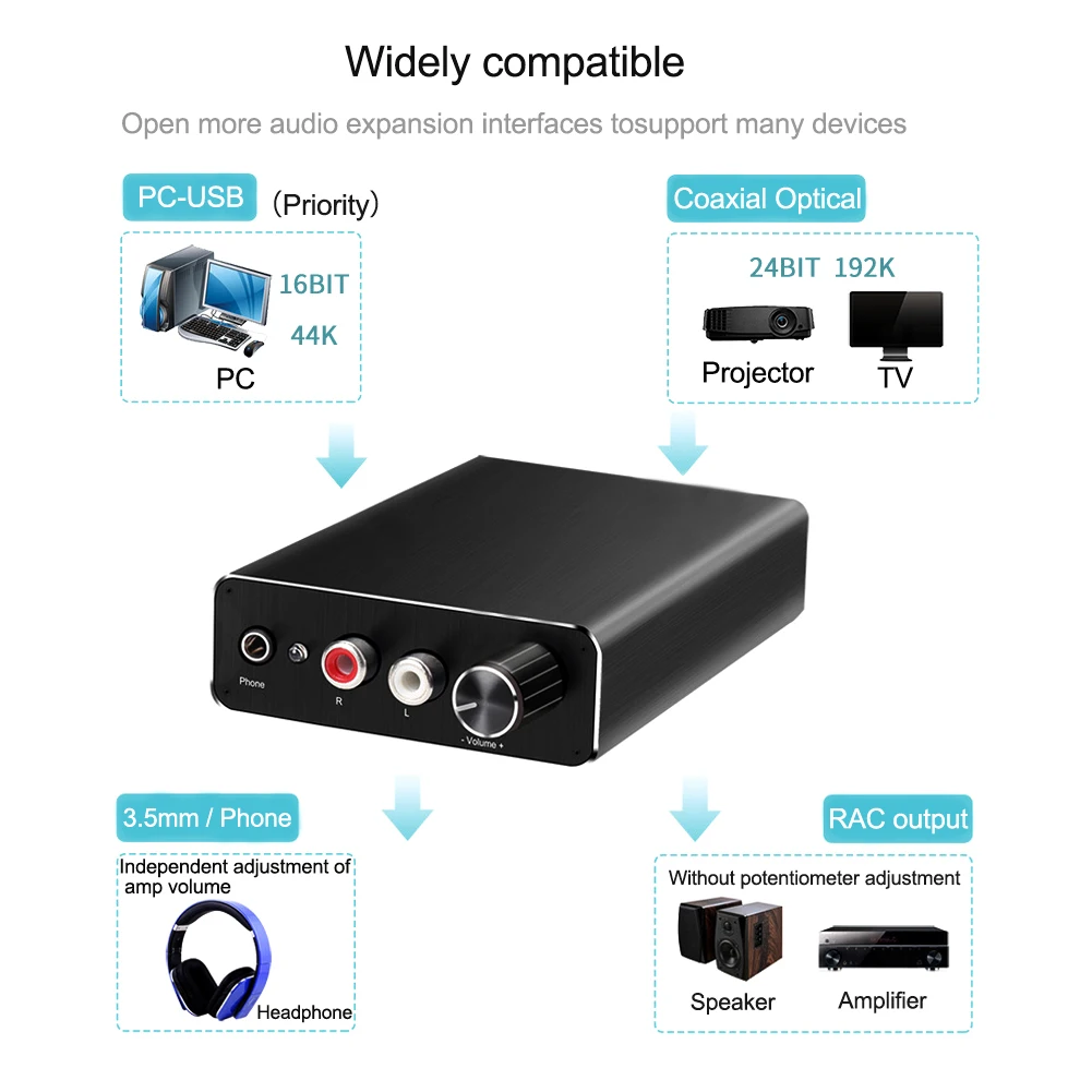 Strong Compatibility Digital Converter Audio Decoder Amplifier Aluminum Alloy Electromagnetic Noise-free
Strong Compatibility Digital Converter Audio Decoder Amplifier Aluminum Alloy Electromagnetic Noise-free