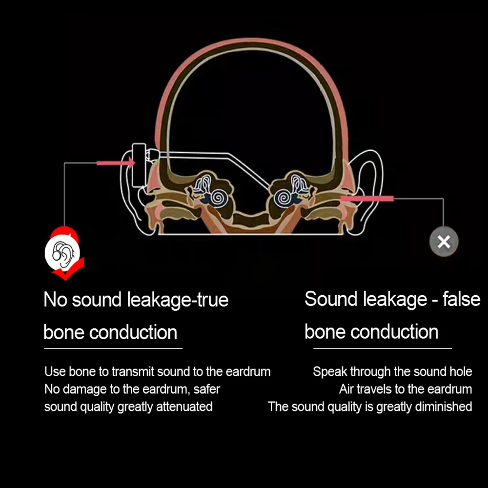 Adzuki bean Bone Conduction Headset Wireless Bluetooth 5.0-compatible Headphones IPX8 Waterproof Swimming Sports Earphones | Электроника