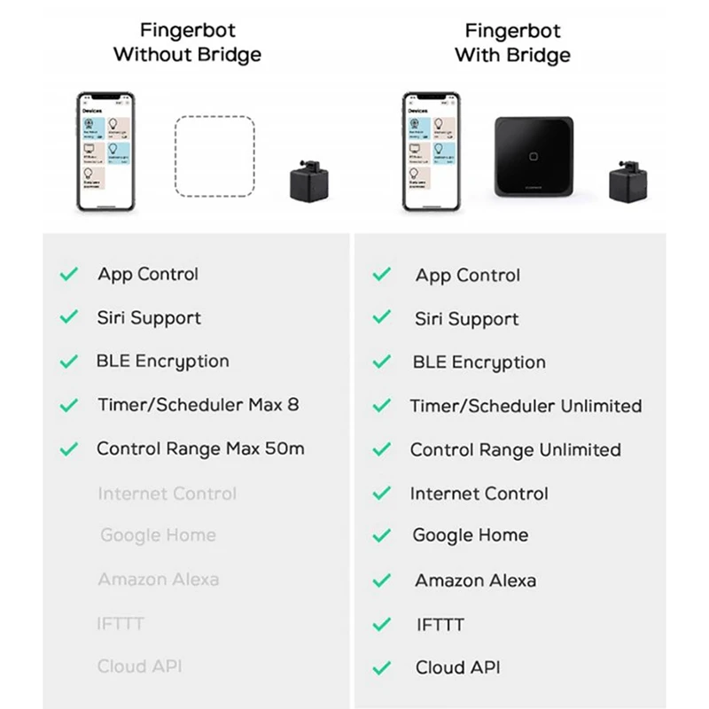 Intelligent Wireless Gateway,Intelligent Control Robot Compatible for Google,Alexa Home Tuya Fingerbot Robot
Intelligent Wireless Gateway,Intelligent Control Robot Compatible for Google,Alexa Home Tuya Fingerbot Robot