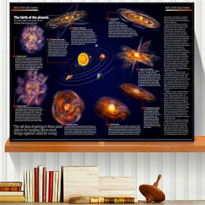 Cosmos starry sky space galaxy decoration painting hd starry sky hanging painting solar system planet orbit map poster universe
Cosmos starry sky space galaxy decoration painting hd starry sky hanging painting solar system planet orbit map poster universe