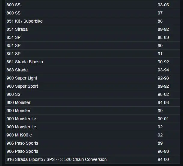 Motorcycle Front Sprocket 520 15T For Ducati 620 Multistrada 800 Scrambler 400 600 695 696 750 797 800 Monster 400 Scrambler
Motorcycle Front Sprocket 520 15T For Ducati 620 Multistrada 800 Scrambler 400 600 695 696 750 797 800 Monster 400 Scrambler