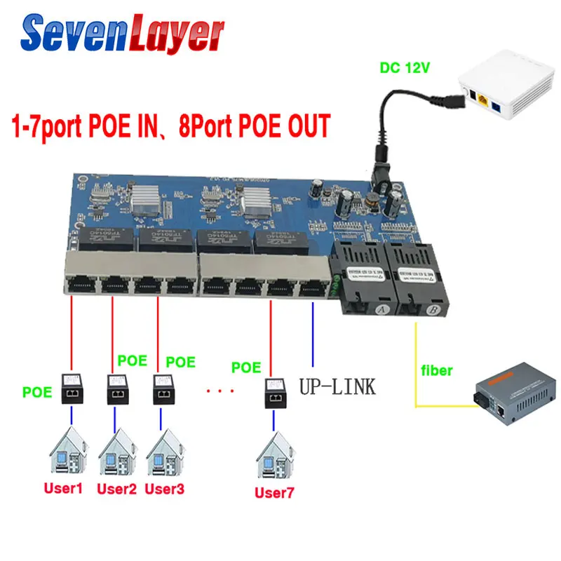 Обратное POE Питание переключатель 8 RJ45 2 SC волокно Gigabit Ethernet коммутатор медиа