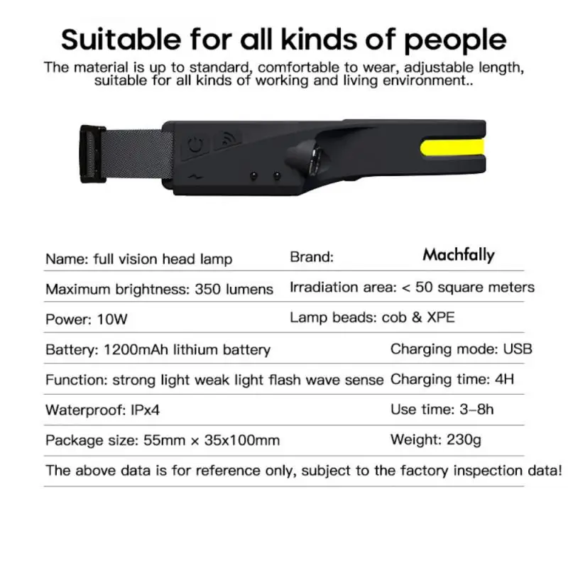 2021 350 Lumens 1200mAh LED Headlamp XPE+COB USB Headlight Built-in Battery IPX4 Waterproof Head Torch Head Lamp Hiking Camping
2021 350 Lumens 1200mAh LED Headlamp XPE+COB USB Headlight Built-in Battery IPX4 Waterproof Head Torch Head Lamp Hiking Camping