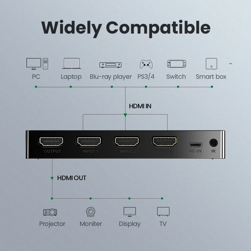 Ugreen HDMI переключатель 3D HD4K 3 порта адаптер сплиттер для PS4 проектор ноутбук Xbox с ИК