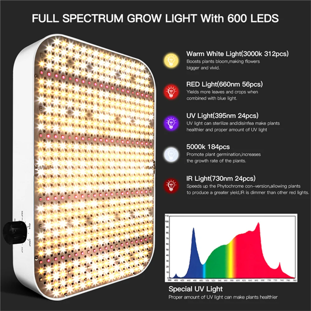 Dimmable Growth Light 1800W Full Spectrum Waterproof Can Cover 4*4Ft LED Plant Light to Adapt Different Growth Stages of Plant
Dimmable Growth Light 1800W Full Spectrum Waterproof Can Cover 4*4Ft LED Plant Light to Adapt Different Growth Stages of Plant