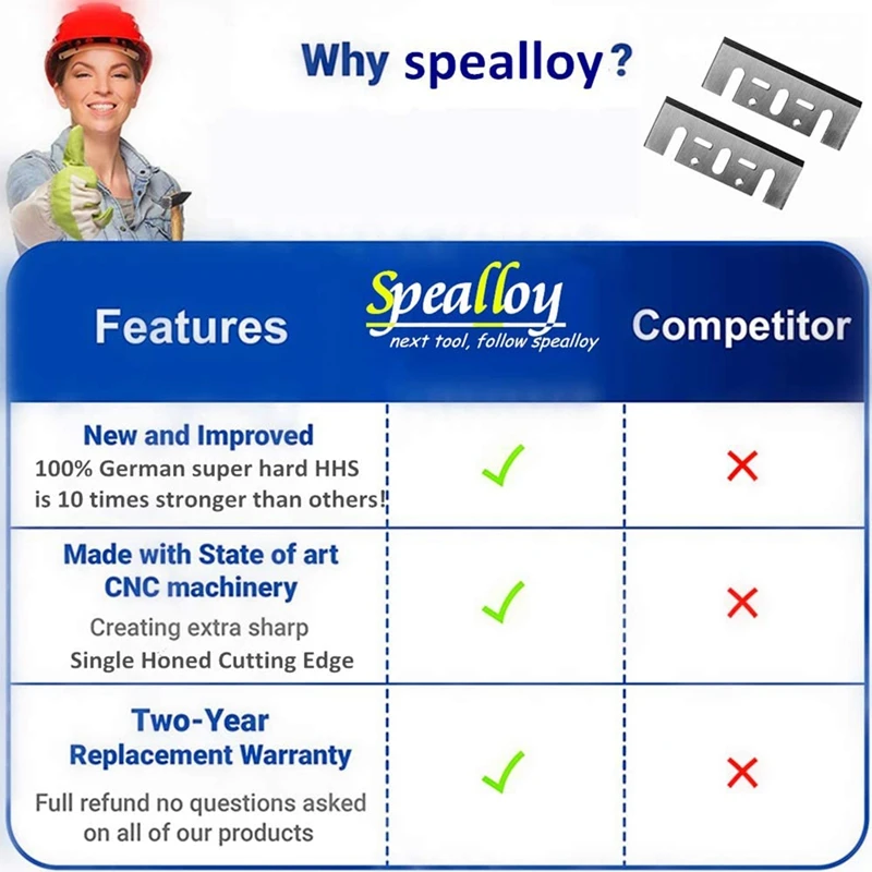 HSS Replacement Hand Planer Blades for Makita N1900B, DW677,1594, Ryobi,Hitachi Set of 2 Resharpenable Blades 
HSS Replacement Hand Planer Blades for Makita N1900B, DW677,1594, Ryobi,Hitachi Set of 2 Resharpenable Blades