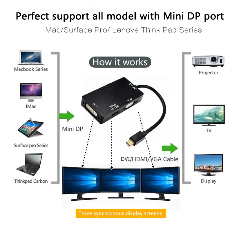 3 в 1 адаптер для порта дисплея Thunderbolt Mini DP папа HDMI DVI VGA мама| |