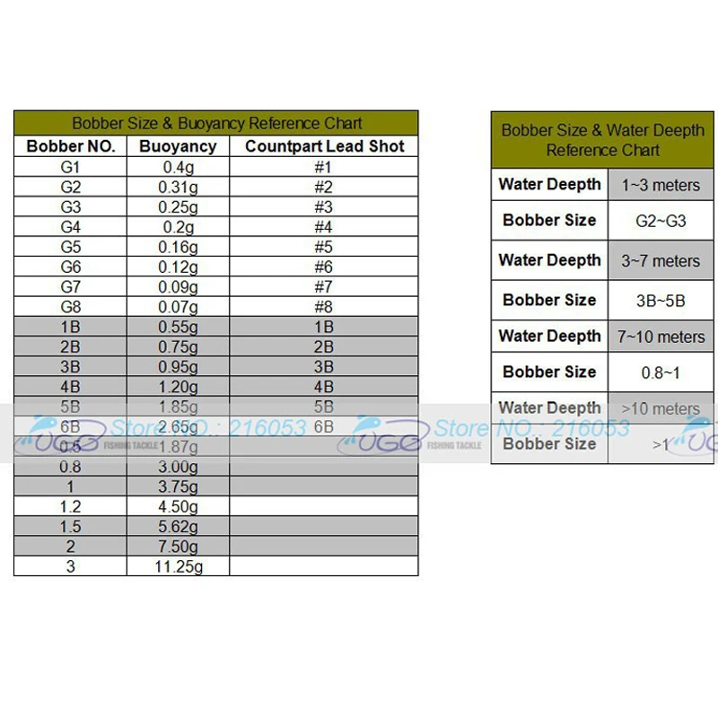 2Sets Wooden Bobber ISO Float Set Upfloat & Downfloat for Japan Korea Fishing Tackle 1B ~ 5B 2 Saltwater Rock Snapper | Спорт и