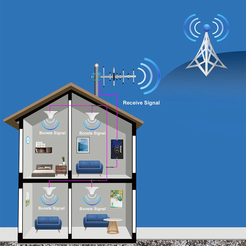 Repeater 2G 3G 4G 800 900 1800 2100 2600 B20 B7 B3 B1 LTE Signal Booster Four Band Network Booster 4G Amplifier
Repeater 2G 3G 4G 800 900 1800 2100 2600 B20 B7 B3 B1 LTE Signal Booster Four Band Network Booster 4G Amplifier