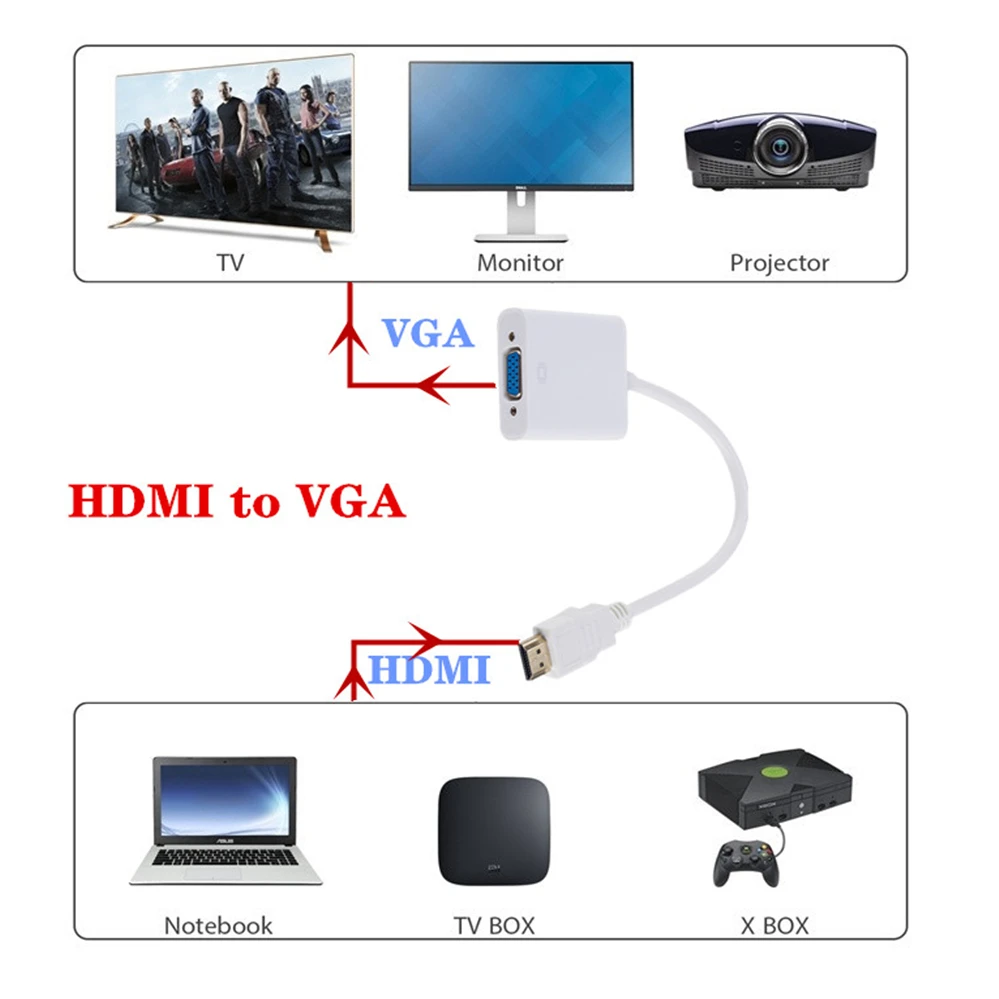 Адаптер PzzPss HDMI-VGA с аудиокабелем 3 5 мм + блок питания USB 1080P цифро-аналоговый видео