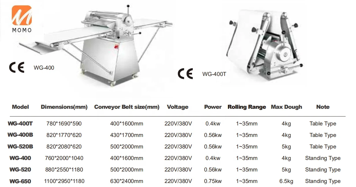Hot Sale Table Dough Pastry Sheeter Cheap Price Bread Croissant Dough Sheeter Machine Snack Machine
Hot Sale Table Dough Pastry Sheeter Cheap Price Bread Croissant Dough Sheeter Machine Snack Machine