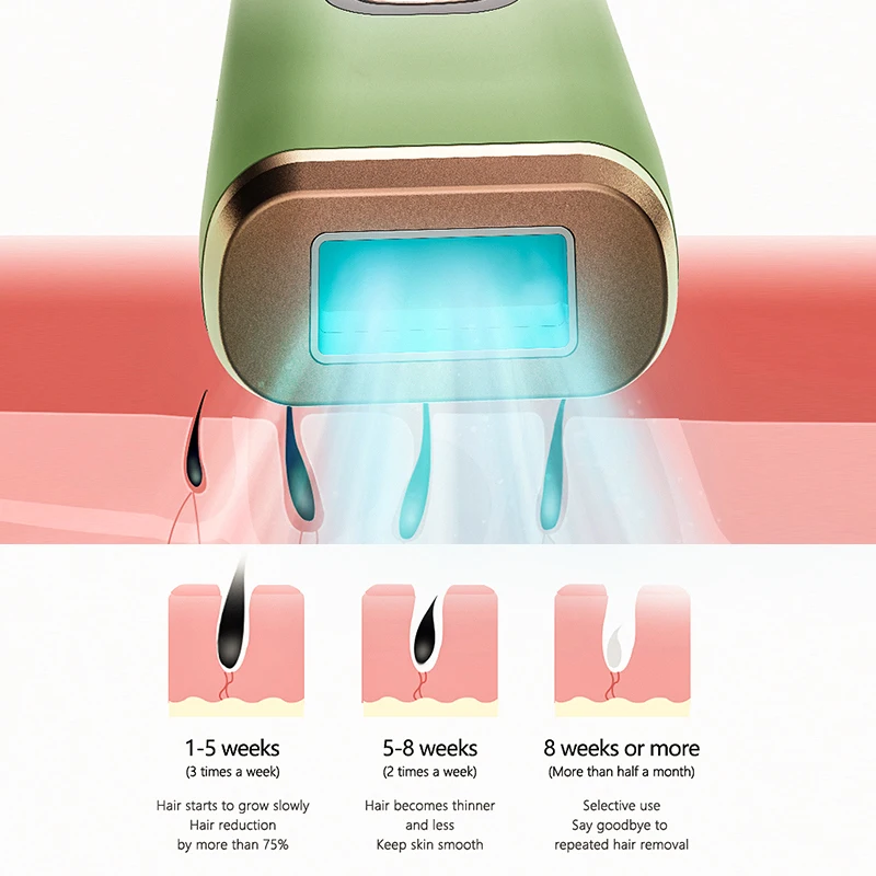 IPL Hair Removal Device Laser Epilator for Women 5 Gears Green Electric Hair Trimmer for Face Body Bikini
IPL Hair Removal Device Laser Epilator for Women 5 Gears Green Electric Hair Trimmer for Face Body Bikini